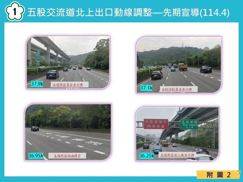 交通部高速公路局4日表示,預計下半年配合國道1號五股交流道改善工程,國1平面北上出口動線將有所調整,提醒用路人留意。(高公局提供)中央社記者黃巧雯傳真 114年7月4日