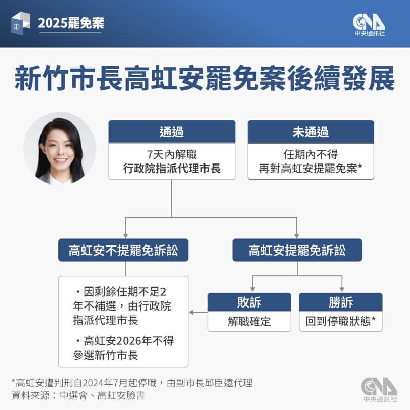 (中央社製圖)