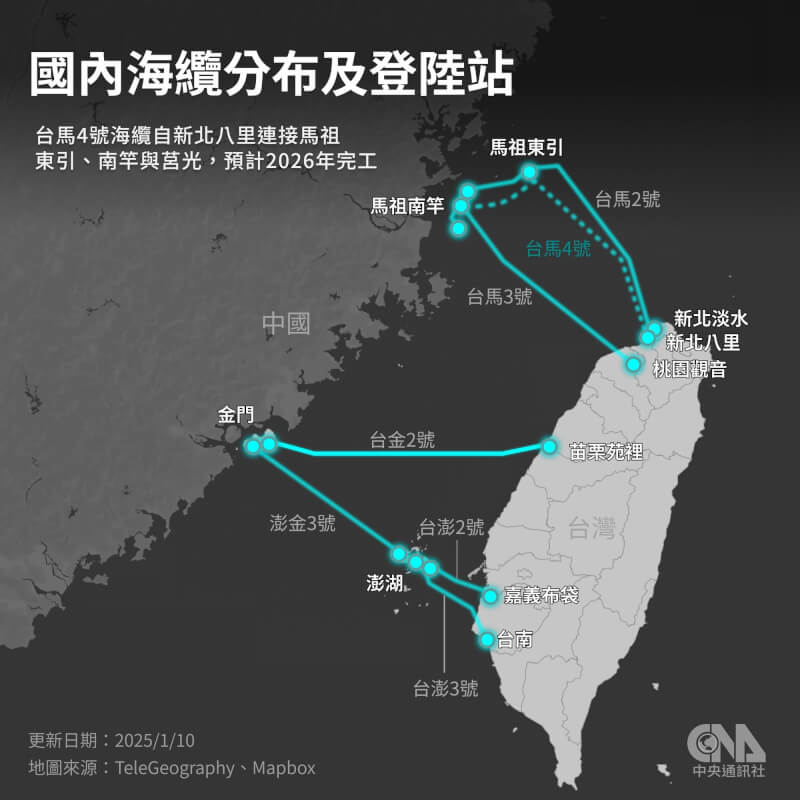 圖為國內海纜分布及登陸站(中央社製圖)