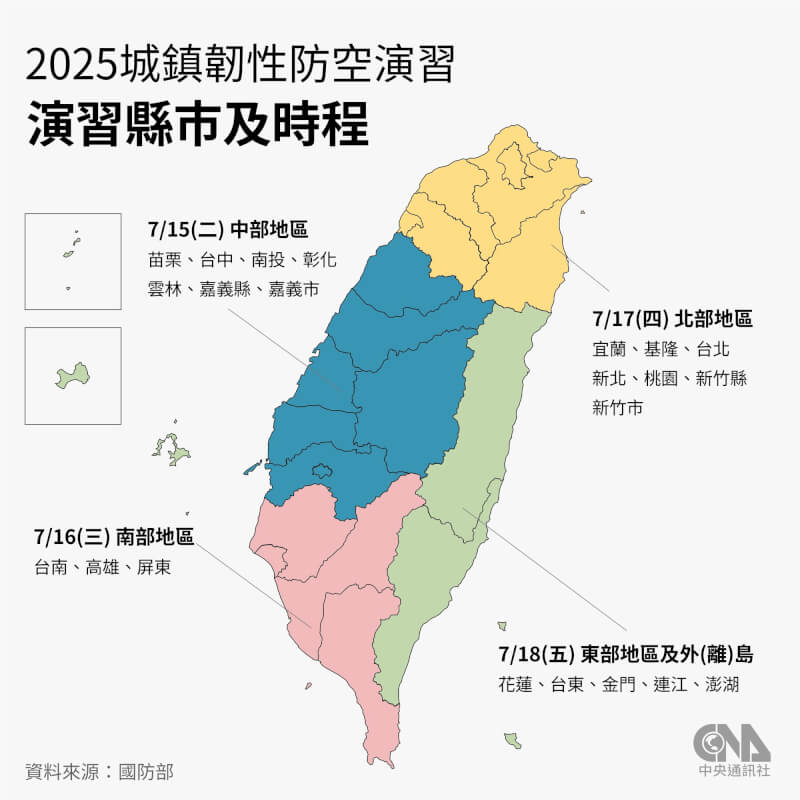 2025城鎮韌性(防空)演習訂15日至18日採「分區異時」方式實施演練,演習期程為15日苗栗縣、台中市、南投縣等7縣市實施演練、16日台南市、高雄市、屏東縣等南部3縣市實施演練,17日北部7縣市實施演練,18日東部及外離島5縣市實施演練。中央社製圖 114年7月1日