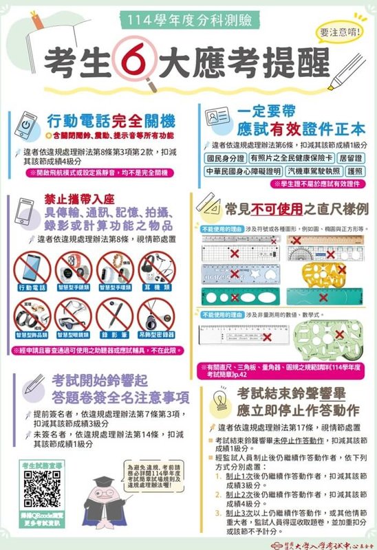 大考中心整理分科測驗考生6大應考提醒,包括考生務必攜帶應試有效證件正本、行動電話完全關機、考試開始鈴響起答題卷簽全名等。(大考中心提供)中央社記者許秩維傳真 114年7月6日