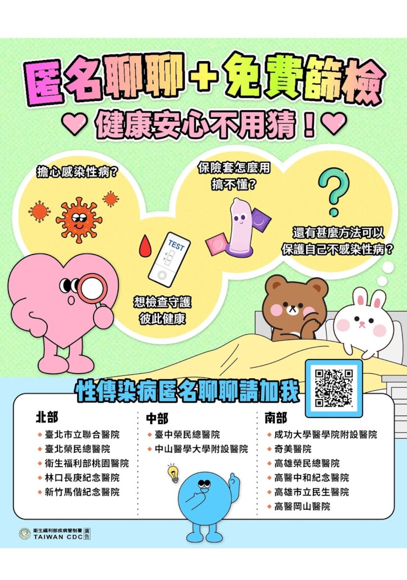 疾管署啟動「性傳染病匿名諮詢服務」,由全台13家合作醫院共同提供諮詢。(疾管署提供)