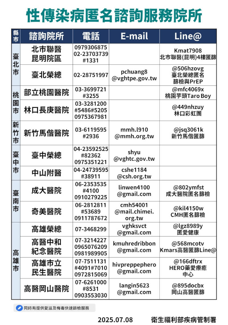 (疾管署提供)