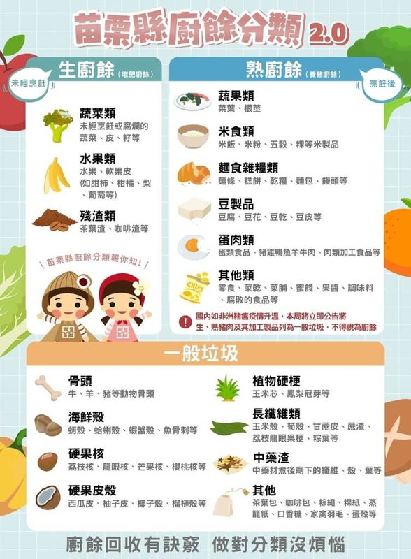 苗栗縣環保局8日公布「苗栗縣廚餘回收分類2.0」,以往原屬於生廚餘的硬質食材如豬骨頭、果核、西瓜皮和中藥渣等,都改列一般垃圾。(苗栗縣政府環保局提供)中央社記者管瑞平傳真 114年7月8日