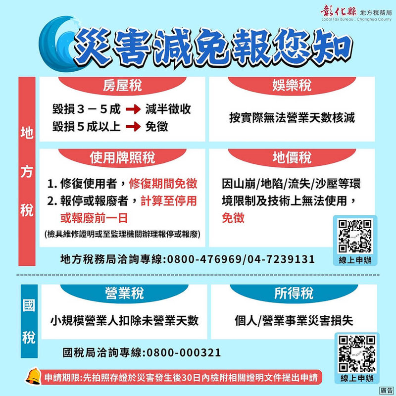 彰化縣地方稅務局指出，針對因豪雨造成房屋損壞、土地流失或車輛毀損等財產損害，民眾可於災害發生之日起30日內檢附受災照片或其他相關證明文件申請減免稅負。（彰化縣政府提供）中央社記者鄭維真傳真  114年7月9日