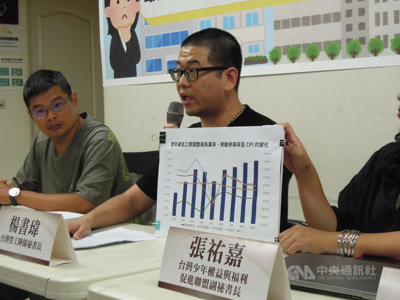 7月是大量新鮮人進入職場的季節,勞團9日舉行記者會點名製造低薪的違法大戶,台灣勞工陣線祕書長楊書瑋(右)指出,最低工資連9年調漲,反而出現失業率微幅下修、勞參率提高的趨勢,CPI則是相對穩定,可見提升最低工資有利於低薪族群的基本生活支持以及鼓勵就業的效益。中央社記者吳欣紜攝 114年7月9日