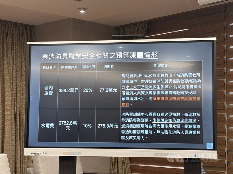 內政部長劉世芳10日指出,消防署的旅費、水電費遭立法院刪減,有一點點經費不足。圖為內政部簡報。中央社記者高華謙攝 114年7月10日