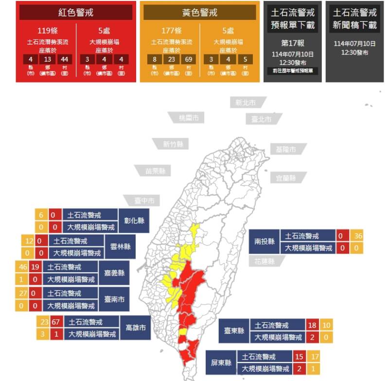 土石流紅色警戒10日午後增至119條。(圖取自土石流及大規模崩塌防災資訊網246.ardswc.gov.tw)