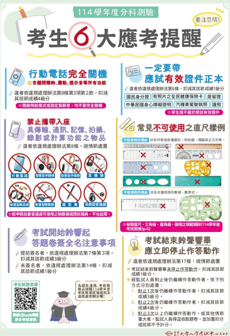 大考中心整理分科測驗考生6大應考提醒。(大考中心提供)