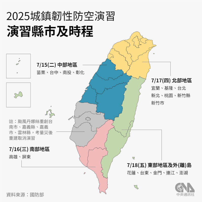 2025城鎮韌性(防空)演習訂15日至18日採「分區異時」方式實施演練,演習期程為15日苗栗縣、台中市等4縣市實施演練、16日高雄市、屏東縣共2縣市實施演練,17日北部7縣市實施演練,18日東部及外離島5縣市實施演練。中央社製圖 114年7月14日
