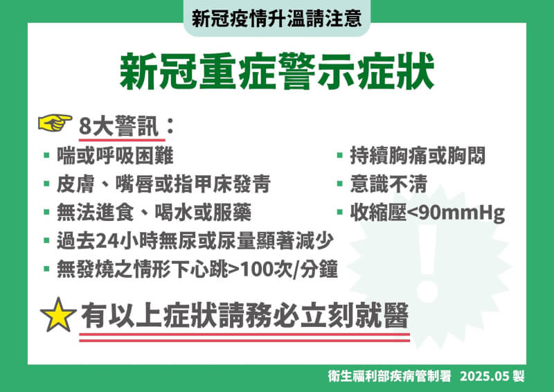 疾管署提醒長者和慢性病患者留意8大重症症狀。(疾管署提供)