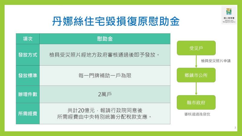 (內政部提供)