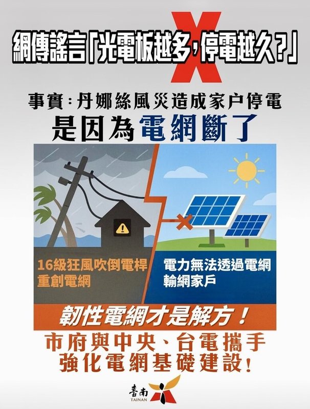 台南市政府18日針對網路流傳「光電板越多,停電越久」的錯誤訊息闢謠,市府表示,大規模停電和颱風路徑、風速有關,建立韌性電網才是治本。(台南市政府提供)中央社記者張榮祥台南傳真 114年7月18日