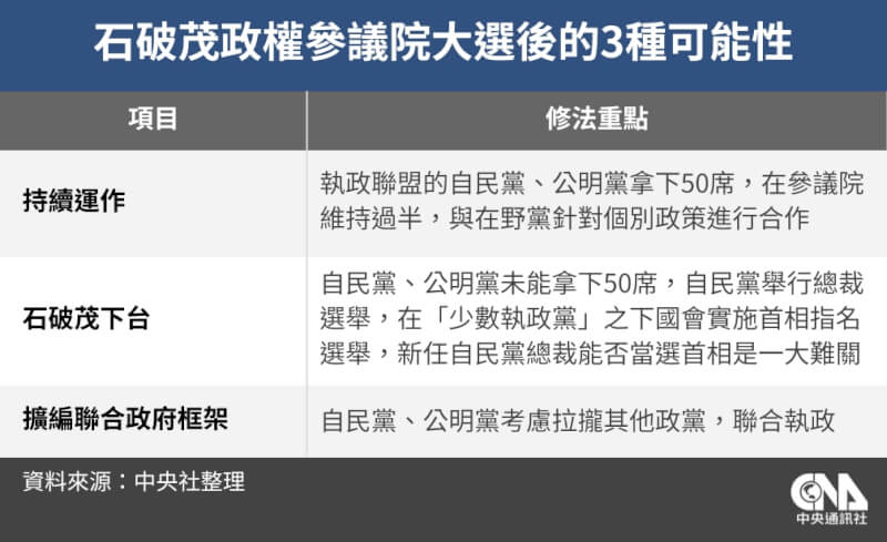 (中央社製表)