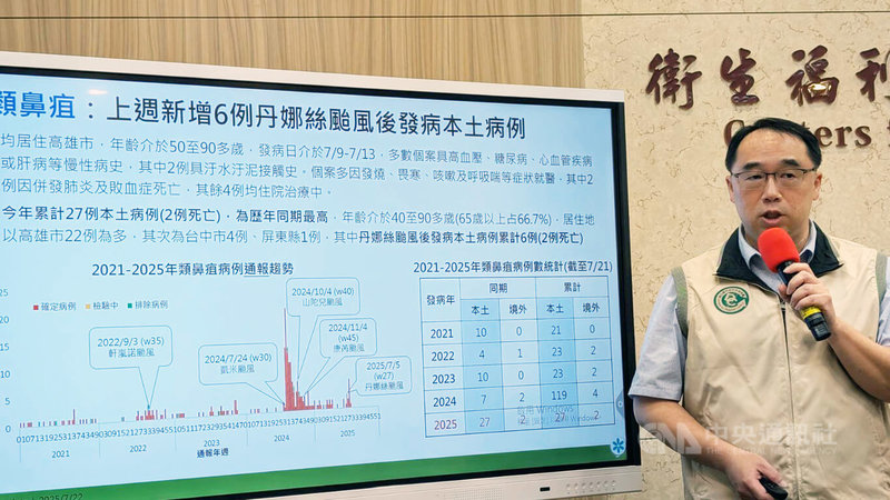 衛福部疾管署疫情中心主任郭宏偉(圖)22日在例行疫報表示,15日至21日新增6例颱風丹娜絲後發病的類鼻疽本土病例,均居住於高雄市,其中2例具汙水汙泥接觸史。中央社記者曾以寧攝 114年7月22日