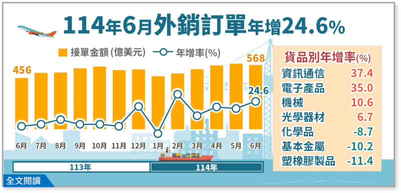 (圖取自經濟部網頁moea.gov.tw)