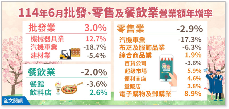(圖取自經濟部網頁moea.gov.tw)