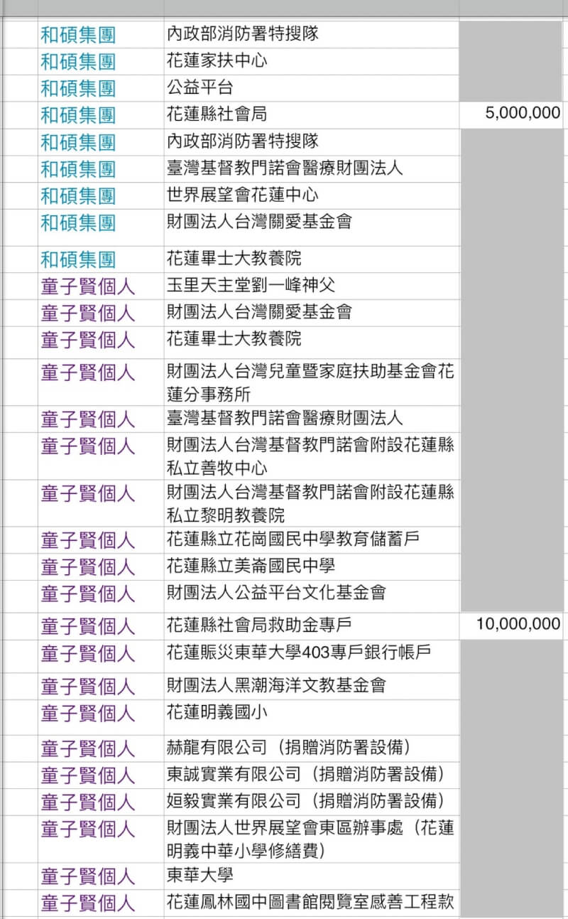 童子賢部分捐款清單。(童子賢提供)