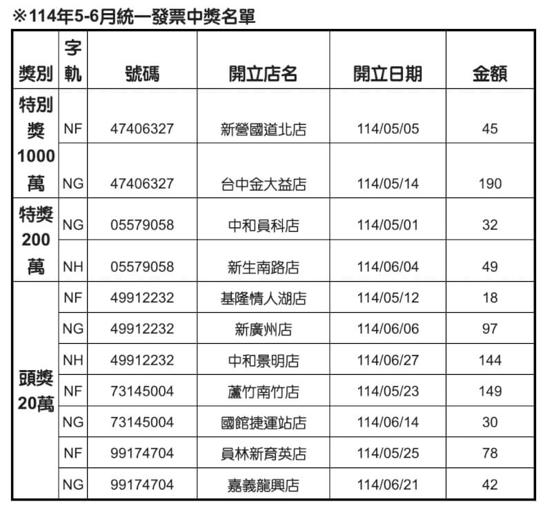 (全家超商提供)