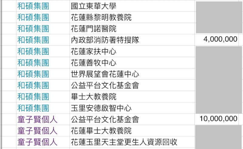 童子賢部分捐款清單。(童子賢提供)