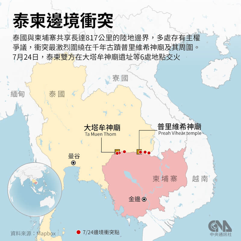 泰國與柬埔寨共享長達817公里的陸地邊界,多處存有主權爭議,雙方爭執逾百年。(中央社製圖)