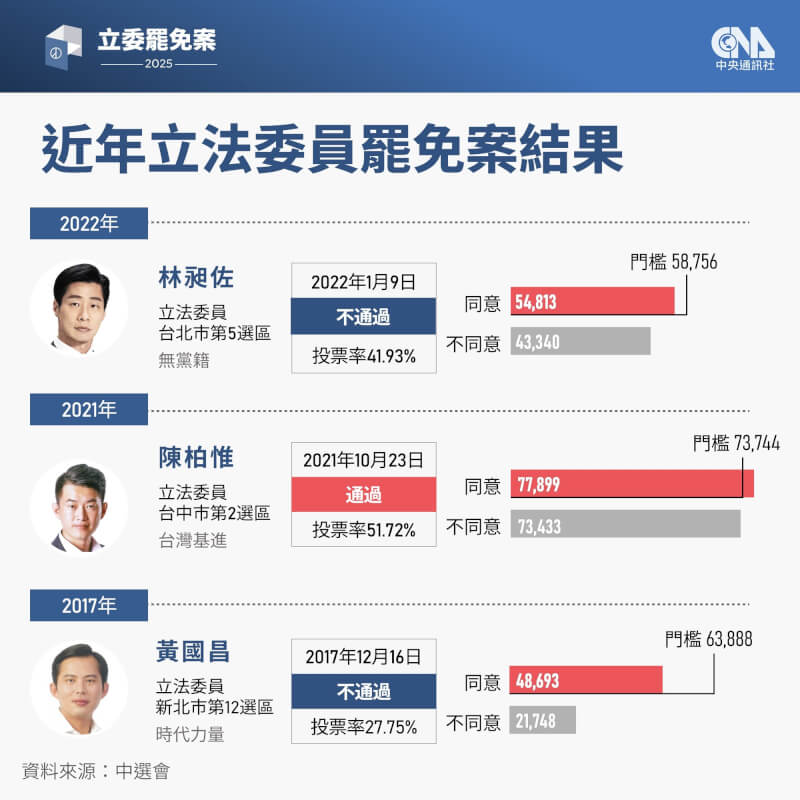 (中央社製圖)
