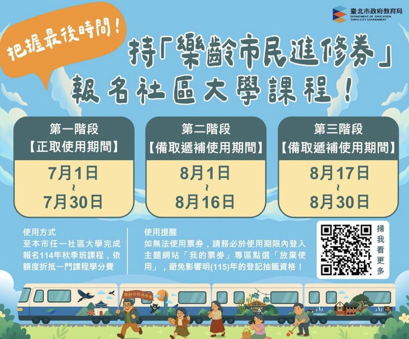 台北市教育局表示，114年「樂齡市民進修券」補助2400人，第一階段正取者使用期限至7月30日，若不使用，30日前應上主題網站點選「放棄使用」，以免影響115年登記抽籤資格，8月1日起備取遞補，依序通知第二階段備取遞補者。（台北市教育局提供）中央社記者楊淑閔傳真　114年7月27日