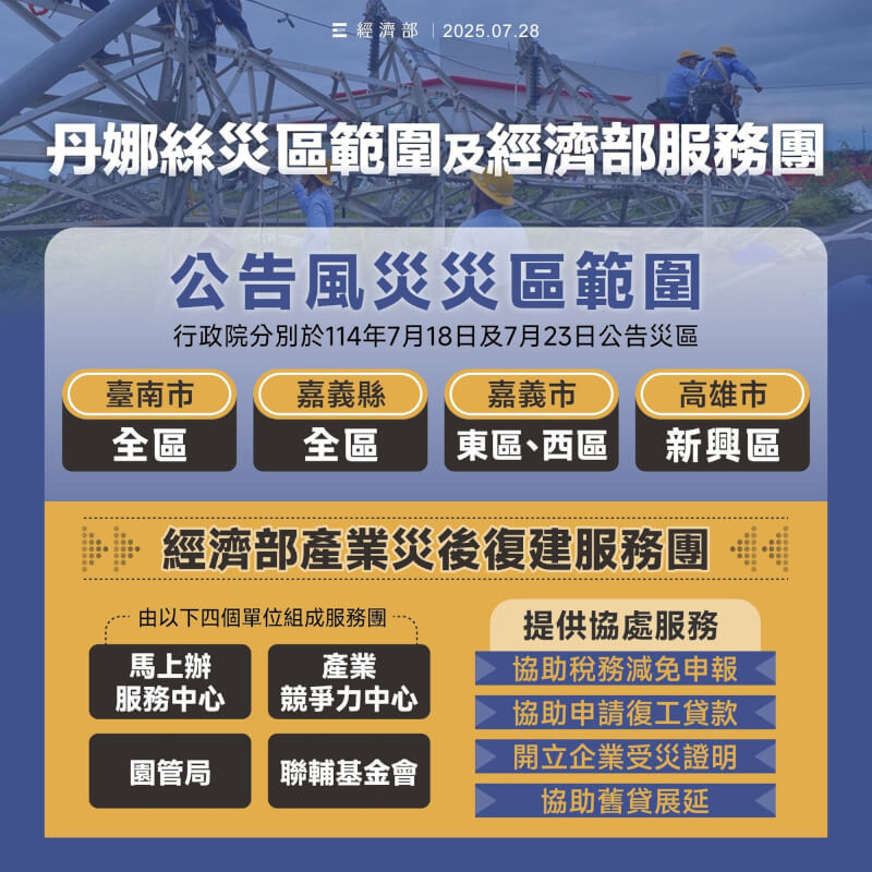 (經濟部提供)