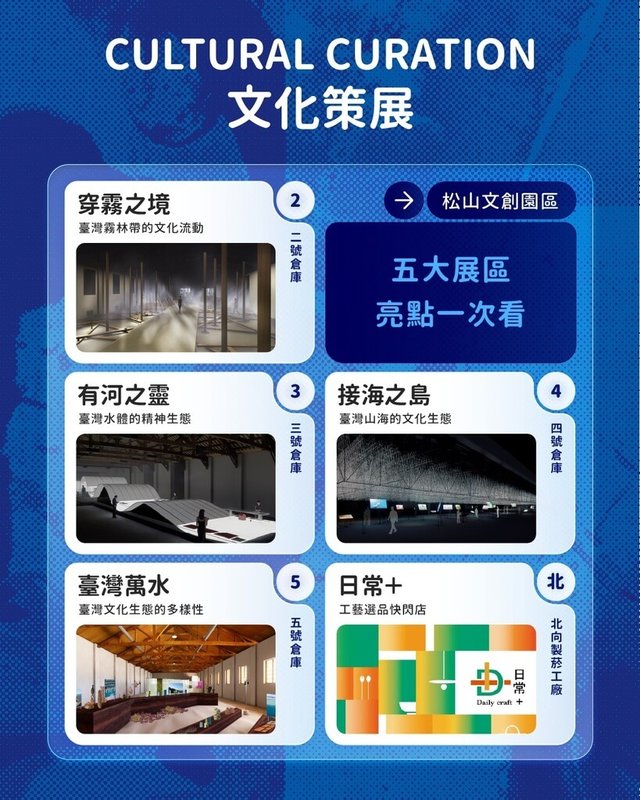 2025台灣文博會8月2日將盛大登場，文化部推出逛展攻略，台北松山文創園區穿梭山川河海之間的「水風景」不可不看。（文化部提供）  中央社記者趙靜瑜傳真　114年7月28日