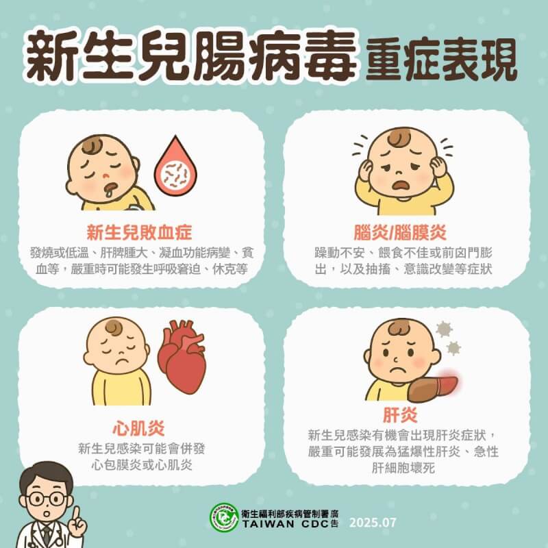 新生兒腸病毒重症表現包含敗血症、腦炎、腦膜炎、心肌炎與肝炎。(圖取自facebook.com/TWCDC)