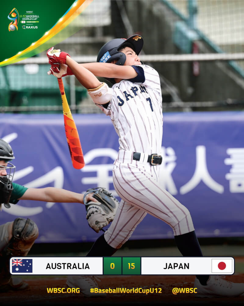 U12世界盃棒球賽29日日本擊退澳洲，晉級複賽。（圖取自facebook.com/WBSC）
