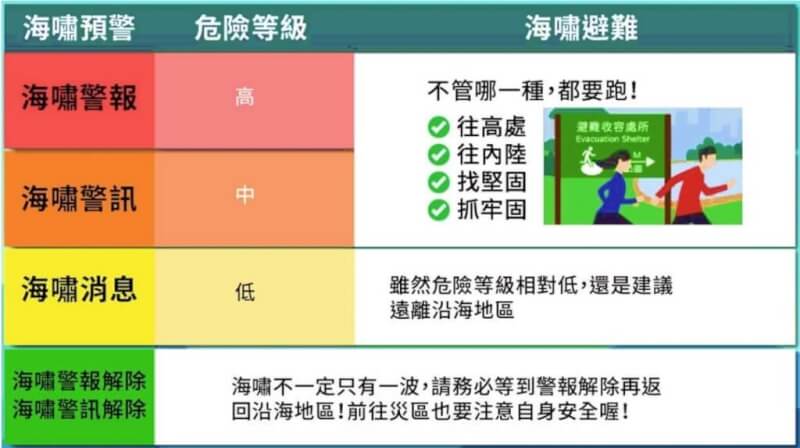 (氣象署提供)