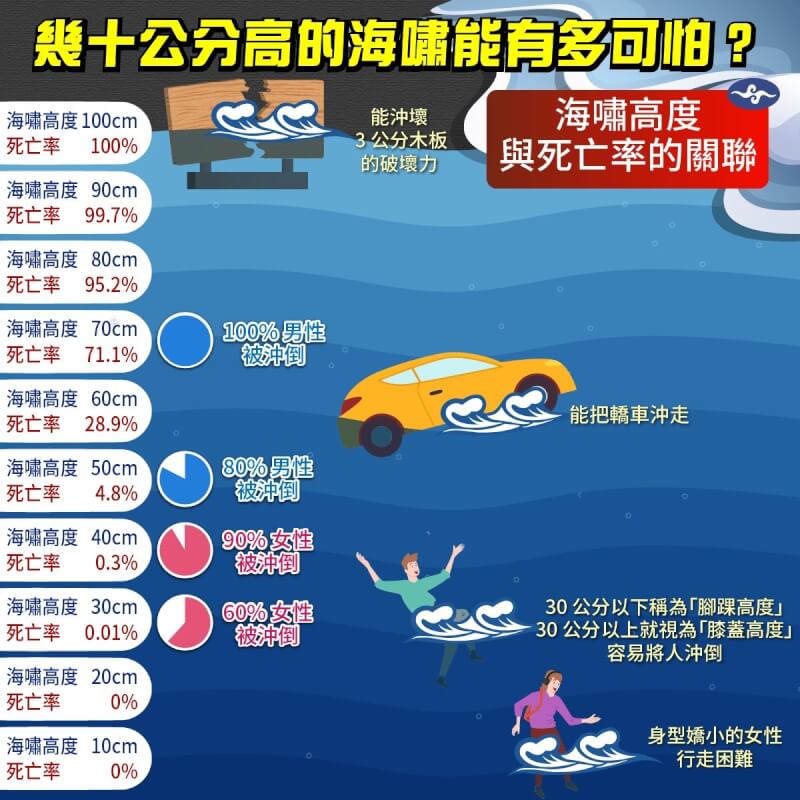 (圖取自facebook.com/cwa.seismology)