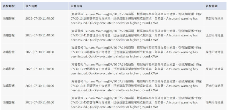 氣象署30日陸續對沿海地區發布海嘯警報。（圖取自氣象署地震測報中心網頁scweb.cwa.gov.tw）