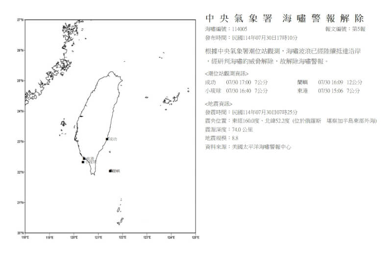 氣象署30日下午5時10分解除海嘯警報。(圖取自氣象署網頁cwa.gov.tw)