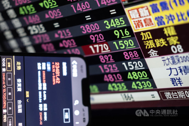 美股30日漲跌互見，道瓊工業指數下跌171.71點，那斯達克指數上揚31.39點。法人表示，台指期夜盤震盪上漲58點，應有利台股表現，不過，美國對等關稅即將上路，台灣稅率是市場關注焦點。中央社記者趙世勳攝　114年7月31日