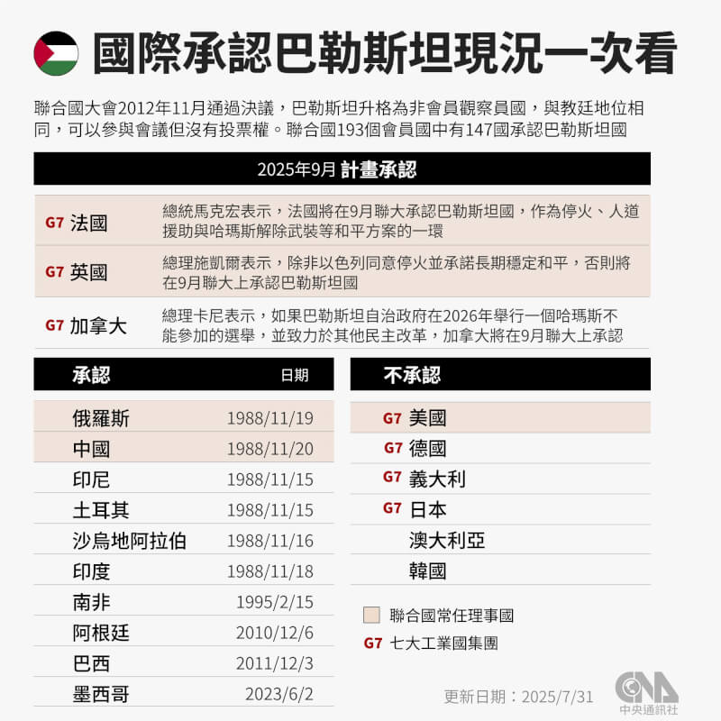 （中央社製圖）