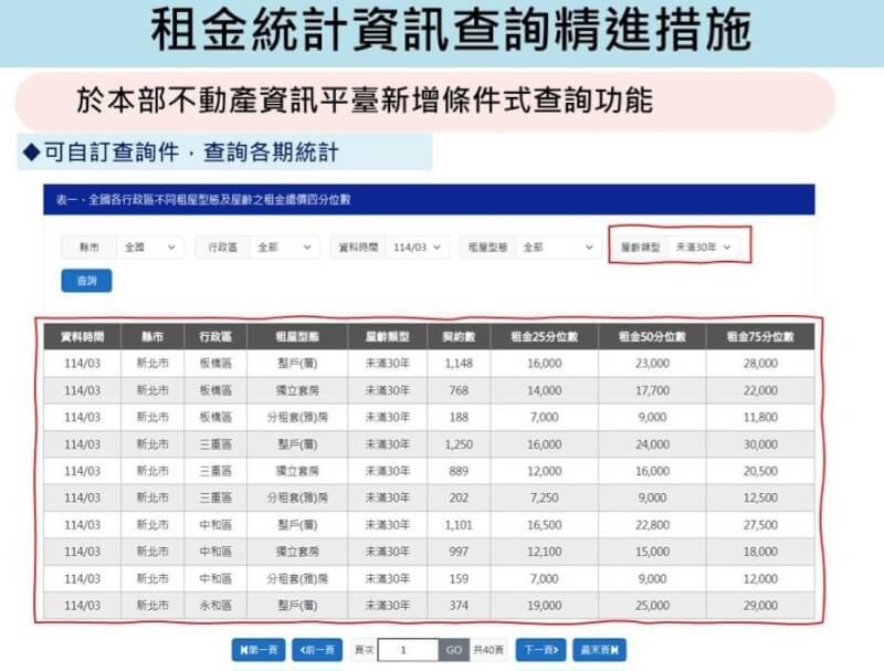 租金統計資訊查詢系統。(內政部提供)