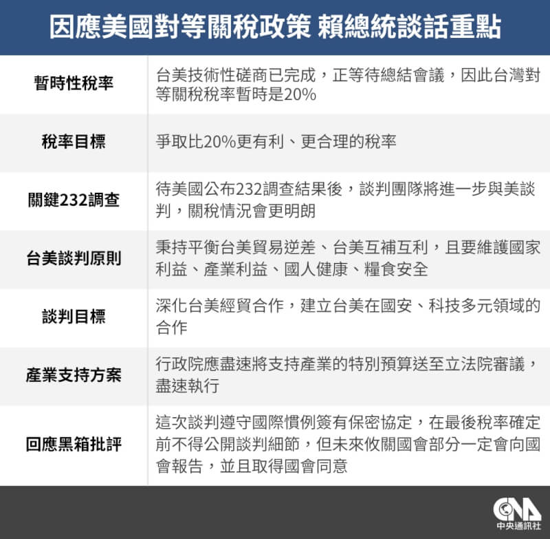 (中央社製表)