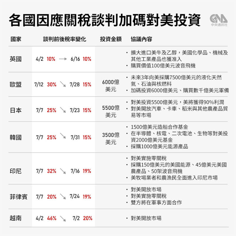 (中央社製圖)