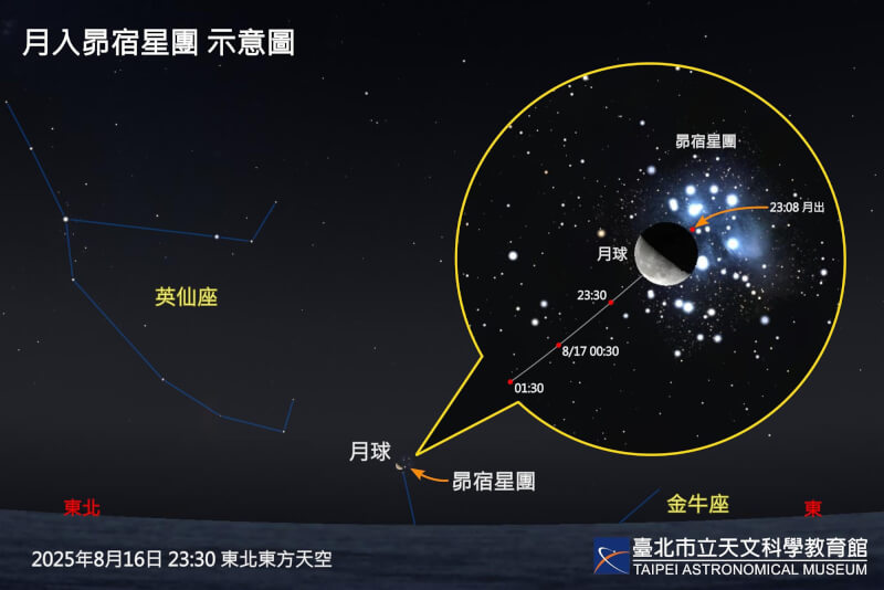 (圖取自台北市立天文科學教育館網頁tam.gov.taipei)