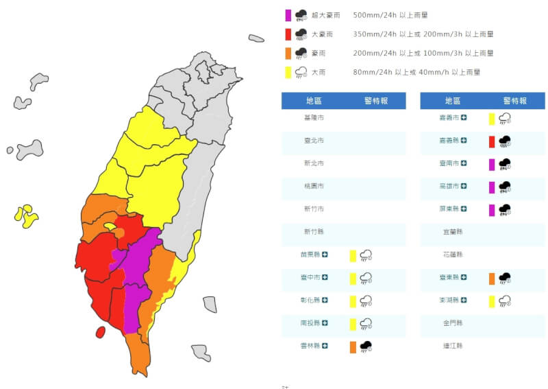 中央氣象署3日上午持續發布豪雨特報,超大豪雨地區有台南市、高雄市、屏東縣,大豪雨地區則有嘉義縣。(圖取自氣象署網頁cwa.gov.tw)