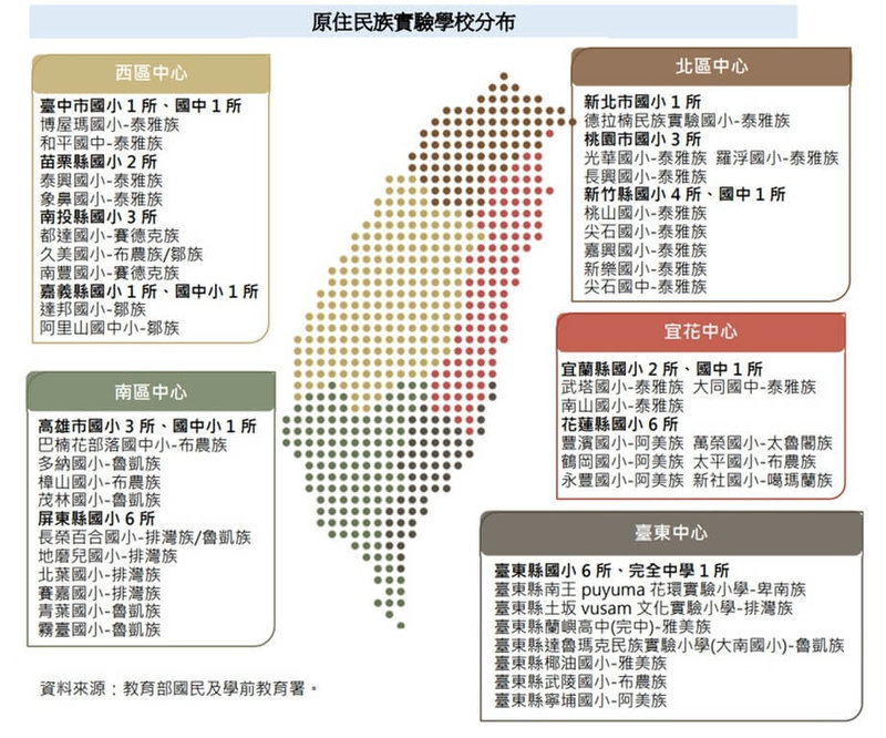 教育部與原民會積極推展原住民族實驗教育，113學年已有44所高中以下原住民族實驗學校。（教育部提供）中央社記者許秩維傳真 114年8月3日