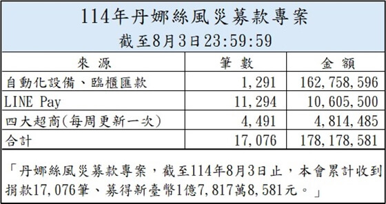 (圖取自財團法人賑災基金會網頁tf4dr.org)