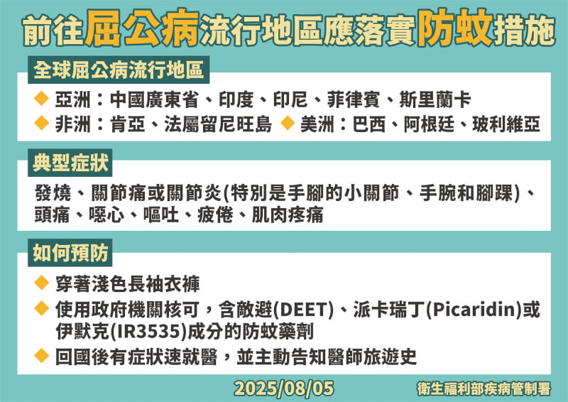 (疾管署提供)