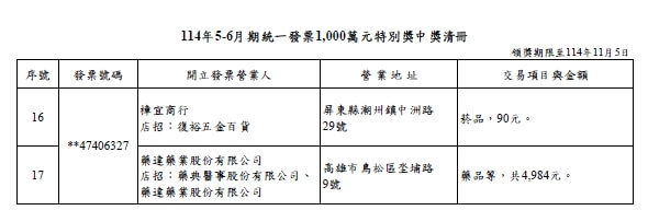 (財政部提供)