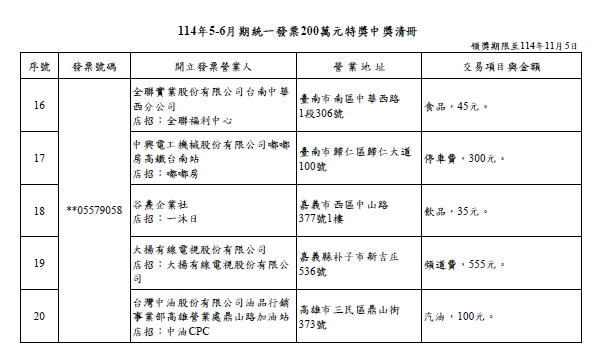(財政部提供)