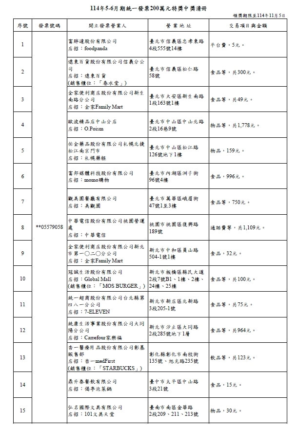(財政部提供)