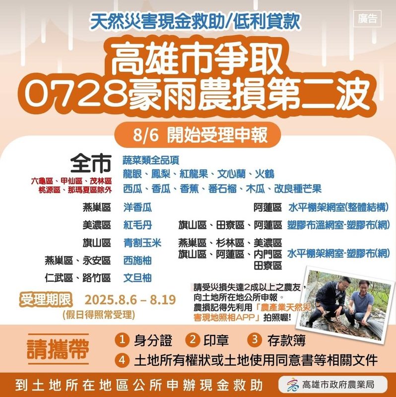 高雄市農業局爭取0728豪雨第2波農產業救助及延長颱風丹娜絲救助品項受理期限，經農業部公告8月6日起至8月19日受理農民申報。（高雄市農業局提供）中央社記者蔡孟妤傳真　114年8月6日