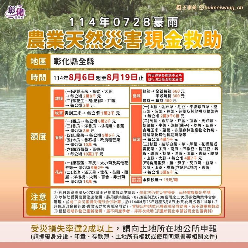 彰化縣內雜糧、果樹、花卉等多項作物因0728豪雨受損，農業部公告列入現金救助品項，受災農民19日前可提出救助申請。（彰化縣政府提供）中央社記者鄭維真傳真　114年8月6日